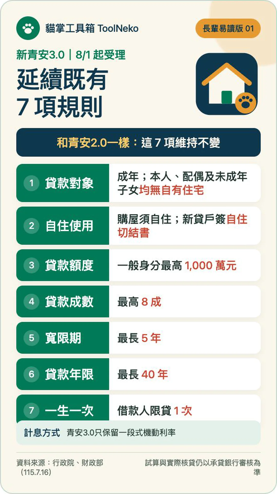 延續既有 7 項貸款規則