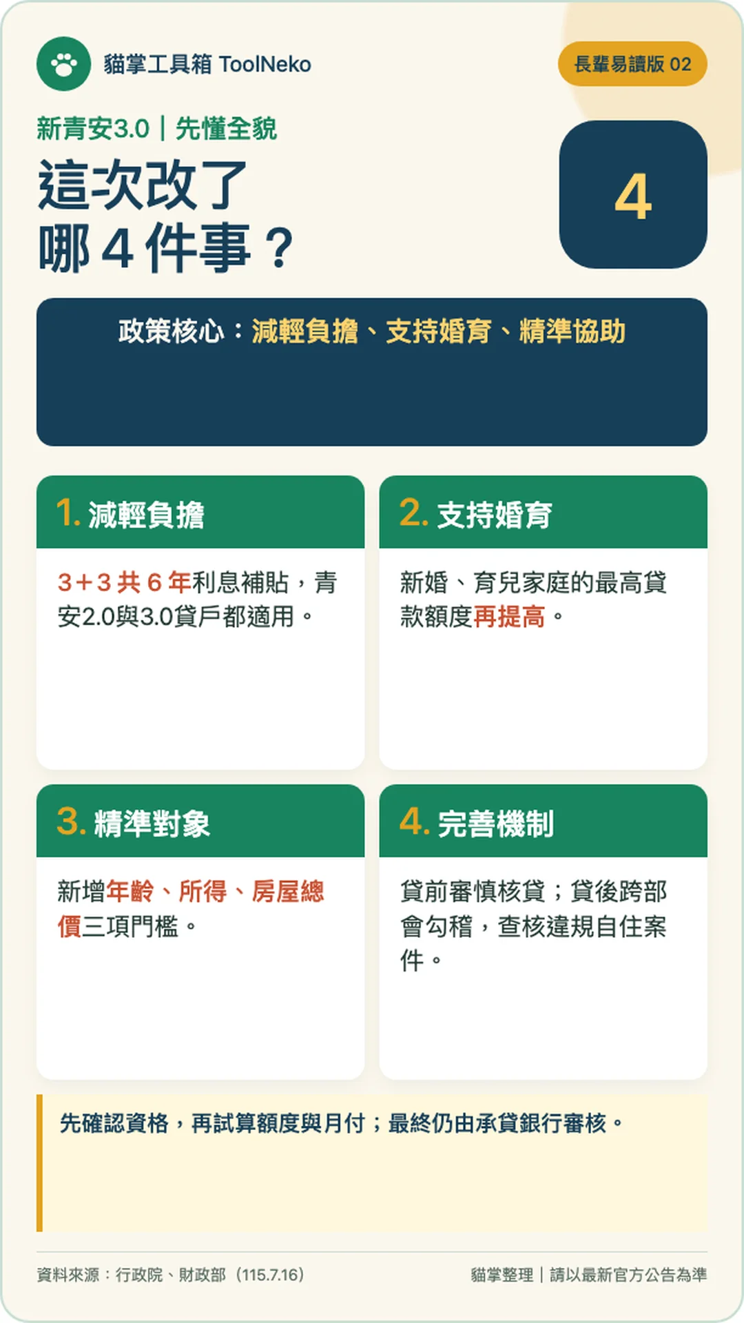 新青安3.0這次改了哪 4 件事？