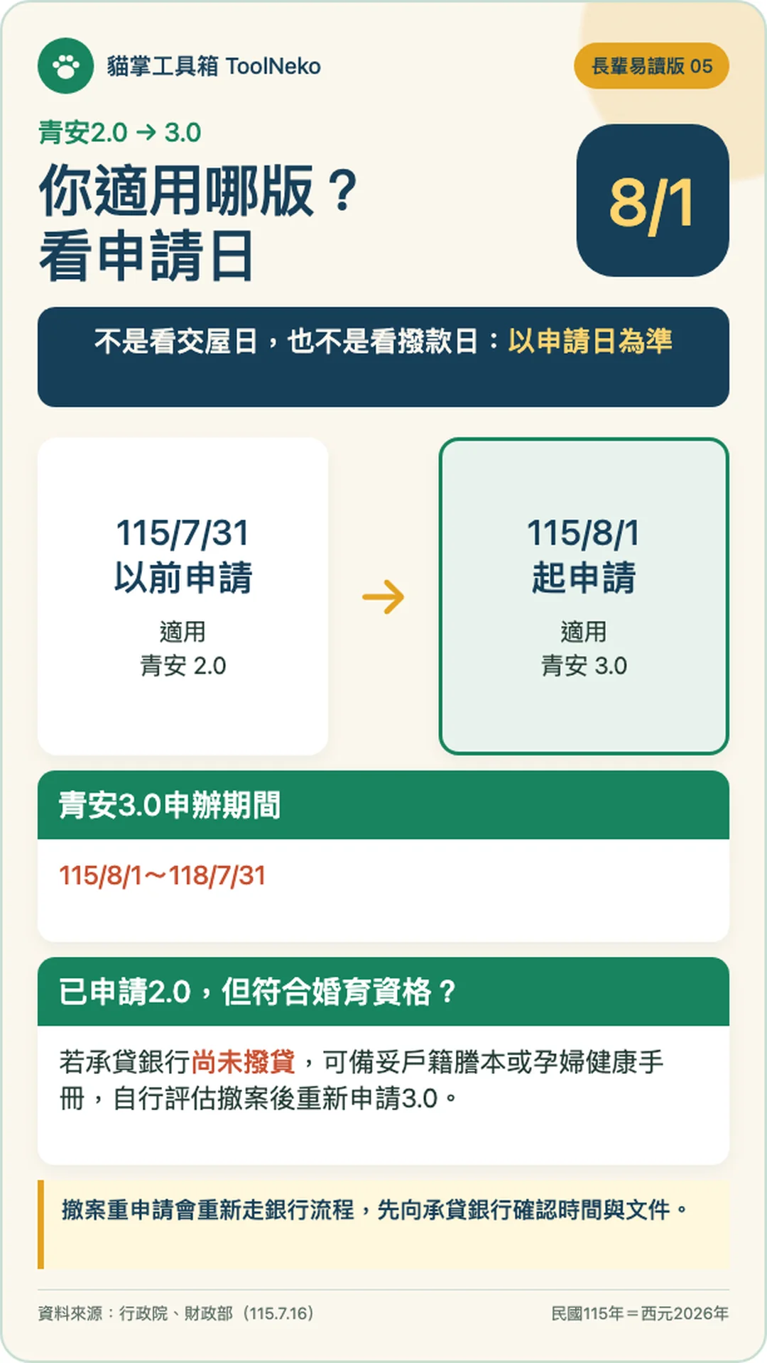 青安2.0與3.0適用版本看申請日